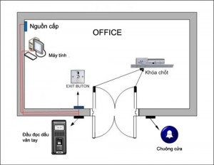 Giải Pháp Kiểm Soát Ra Vào Cho Doanh Nghiệp