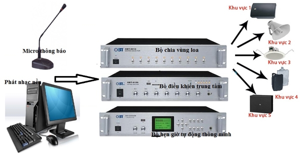 Cung cấp, lắp đặt Thiết Bị Âm Thanh Thông Báo (PA)