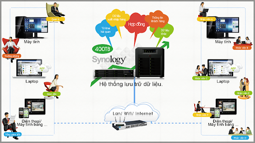 5 lý do lựa chọn NAS cho doanh nghiệp vừa và nhỏ