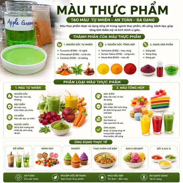 mau-thuc-pham-pham-mau