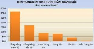 Báo Động Ô Nhiễm Nước Sinh Hoạt Và Biện Pháp Xử Lý