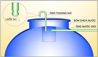 Khuyến Nghị Việc Sử Dụng Nước Trong Bồn Chứa