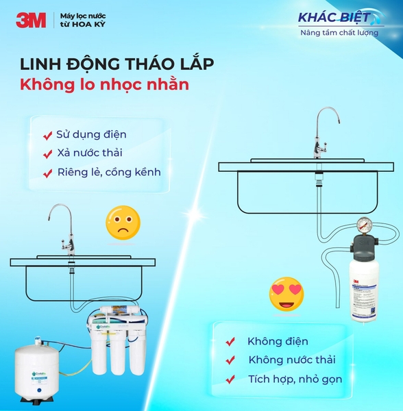 Máy lọc nước 3M - Bức phá công nghệ, tận hưởng cuộc sống