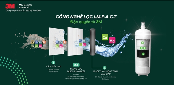 Nước sạch chuẩn quốc tế - Xu hướng mới 2025