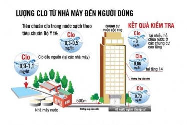 Giải Pháp Lắp Đặt Máy Lọc Nước Cho Nhà Chung Cư