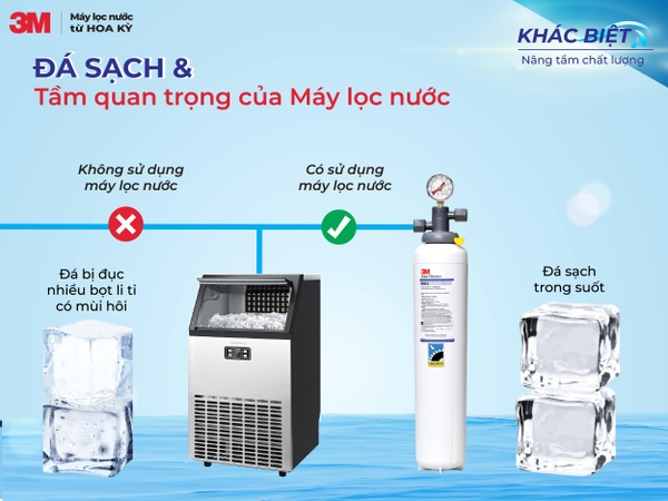 Đá sạch & tầm quan trọng của Máy lọc nước