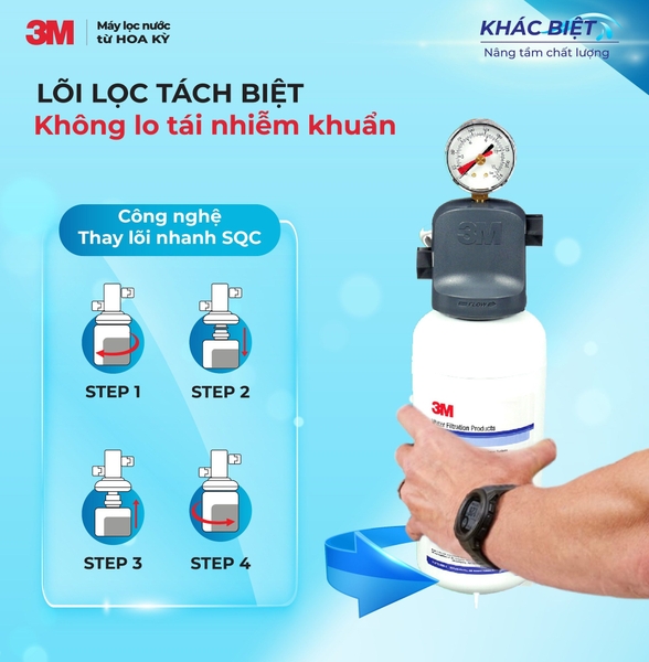 Lõi Lọc Tách Biệt - Tạm Biệt Nỗi Lo Tái Nhiễm Khuẩn