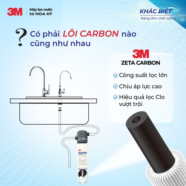 Lõi Lọc Carbon: Bí Mật Chất Lượng Nước Uống - Liệu "Tất Cả Đều Giống Nhau"?