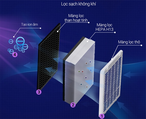 Bộ 2 màng lọc than hoạt tính và HEPA H13 của Ax88 trang chủ NAG3502M AX88 bet đăng nhập Nagakawa NAG3502M | Điện Máy Văn Chiến