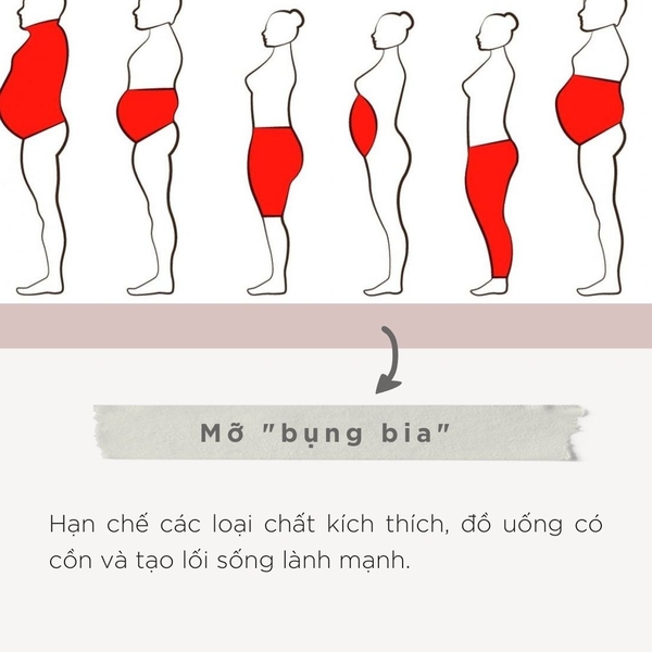 Mỡ "bụng bia"