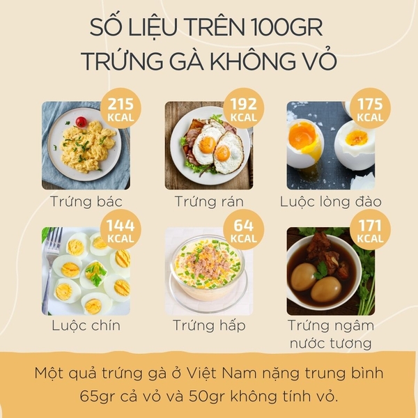 3. Lợi ích sức khỏe của trứng hấp