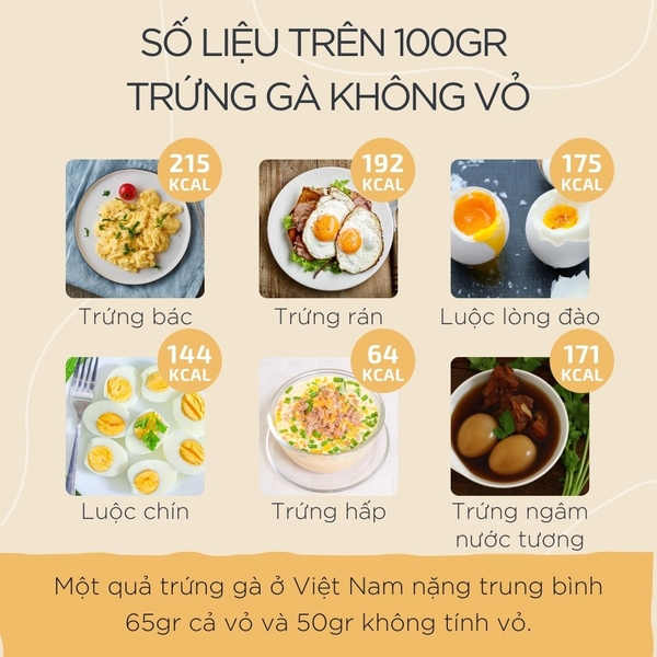 Số liệu trên 100gr trứng gà không vỏ