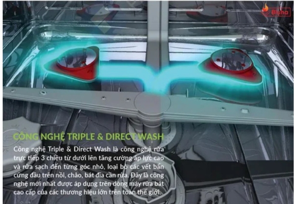  Tính năng Triple Wash 