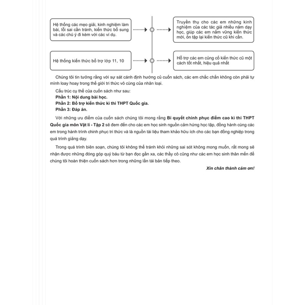 Bí quyết chinh phục điểm cao kì thi THPT Quốc gia môn Vật lí Tập 2