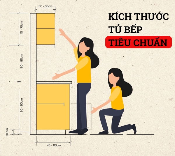Kích Thước Tủ Bếp Chuẩn Đẹp 2025 – Bí Quyết Thiết Kế Không Gian Bếp Tiện Nghi & Thẩm Mỹ