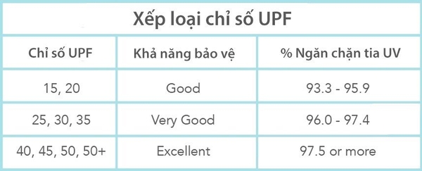 Bí quyết lựa chọn trang phục chống nắng phù hợp và hiệu quả nhất
