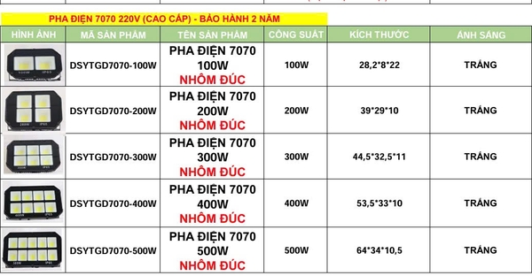 PHA ĐIỆN 7070 220V (CAO CẤP)