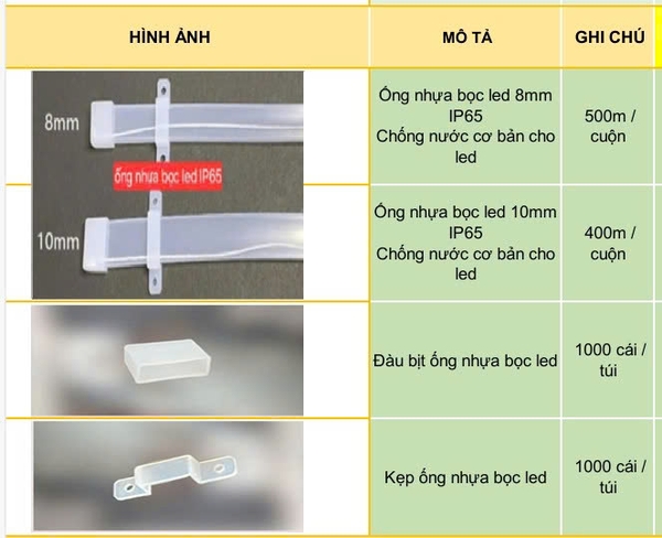 Ống nhựa bọc led IP65  Chống nước cơ bản cho led