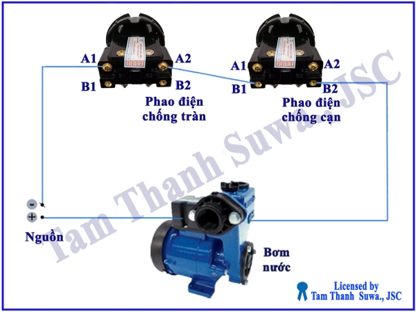 cách lắp phao điện