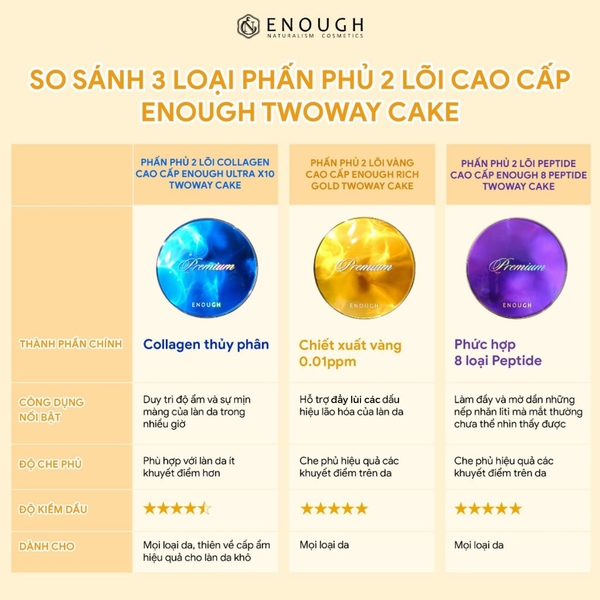 Phấn Phủ 2 Lõi Cao Cấp Enough Premium Twoway Cake Giữ Lớp Nền Luôn Sáng Mịn Hàn Quốc 13g 13g