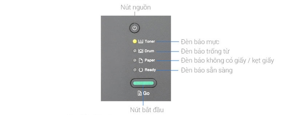 Bảng điều khiển của máy in laser đen trắng Brother 2321d