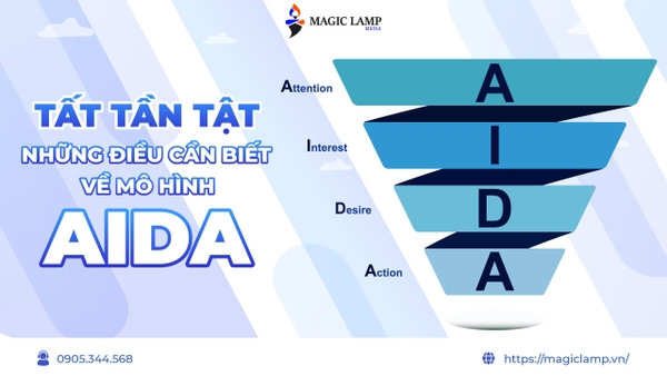 Tất Tần Tật Những Điều Cần Biết Về Mô Hình AIDA