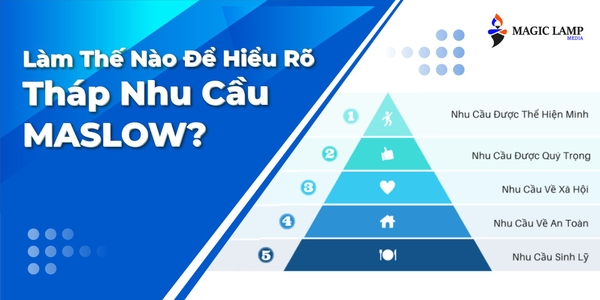 Làm Thế Nào Để Hiểu Rõ Tháp Nhu Cầu Maslow?