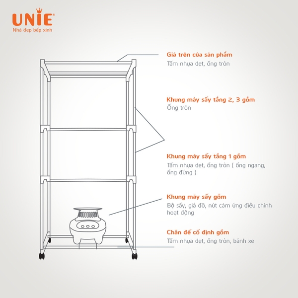 Máy sấy quần áo UNIE