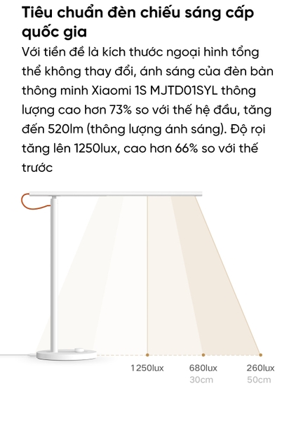 den-ban-thong-minh-xiaomi-mijia-1s-mjtd01ssyl-ban-nang-cap-chip-led-va-ban-le-ke