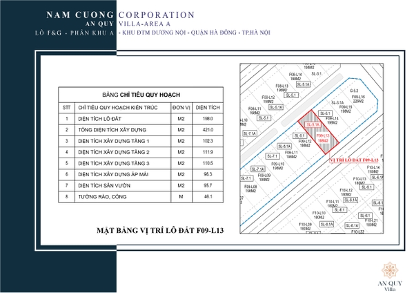 BIỆT THỰ SONG LẬP MẪU SL-5.1A - LÔ F09-L13 - AN QUÝ VILLA