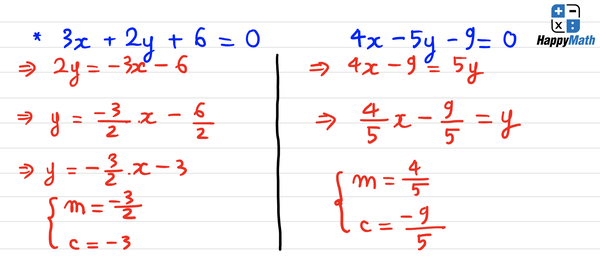 TOÁN SAT (ACT GMAT GRE) ĐỀU CẦN HIỂU ĐÚNG VỀ LINEAR EQUATION