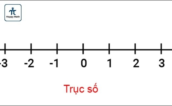 Phép tính với số nguyên - Integer Operations