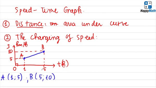 cách tính gia tốc