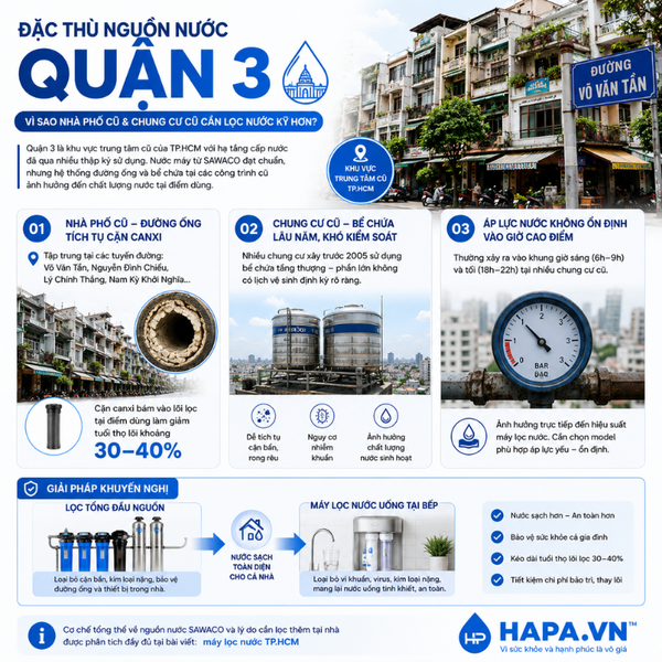Máy Lọc Nước Quận 3 - Lắp Đặt Thực Tế Tại Terra Royal & Khu Trung Tâm Võ Thị Sáu