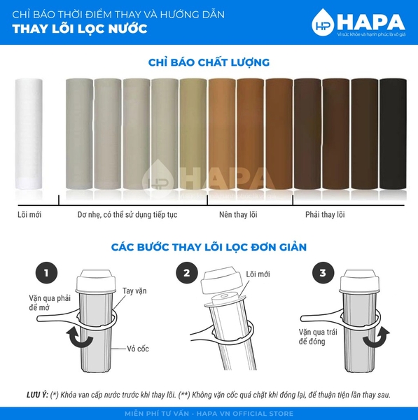 Lõi Lọc Số 1 PP - Lõi Lọc Thô 20 inch - Dùng Cho Mọi Dòng Máy Bán Công Nghiệp