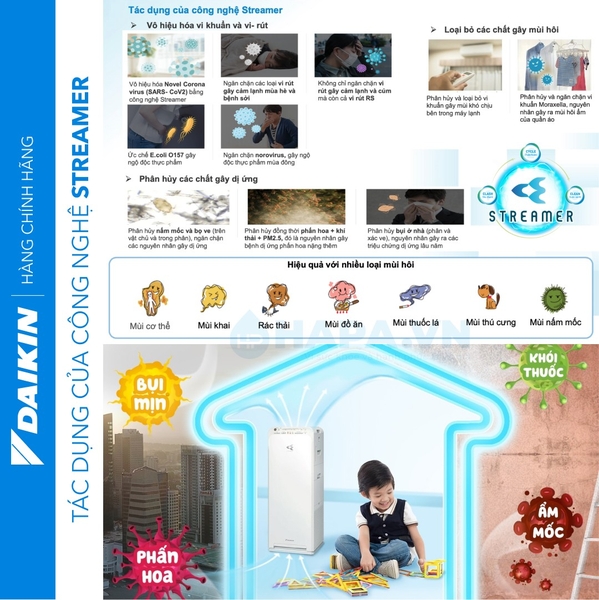 Máy Lọc Không Khí Tạo Ẩm DAIKIN MCK70ZVM7-T/W Diện tích dưới 48m²