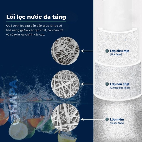 Lõi Lọc Số 1 PP - Lõi Lọc Thô 20 inch - Dùng Cho Mọi Dòng Máy Bán Công Nghiệp