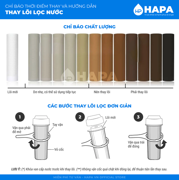 Bộ 3 Lõi Lọc Nước 20 inch Số 1 2 3 Cao Cấp - Hàng Nhập Khẩu
