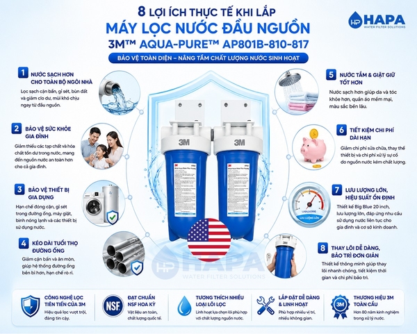 Máy Lọc Nước Đầu Nguồn Cao Cấp 3M™ Aqua-Pure™ AP801B-810-817 10 inch Big Blue