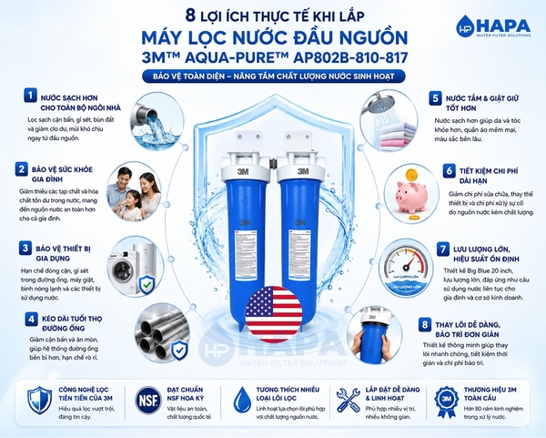 Máy Lọc Nước Đầu Nguồn Cao Cấp 3M™ Aqua-Pure™ AP802B-810-817 20 inch Big Blue