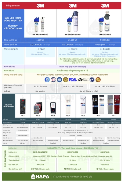 Máy Lọc Nước Nóng Lạnh 3M cho Gia đình, Văn phòng - Bộ lọc nhập khẩu Mỹ