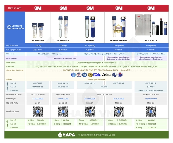 Máy Lọc Nước Đầu Nguồn 3M AP904 Lọc Nước Toàn Nhà - Nhập Khẩu Mỹ