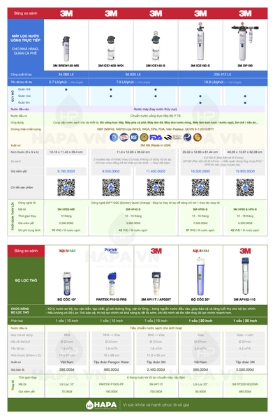 Máy Lọc Nước 3M Cho Quán Cà Phê Vừa Và Nhỏ, F&B, Nhà Hàng - Nhập khẩu Mỹ