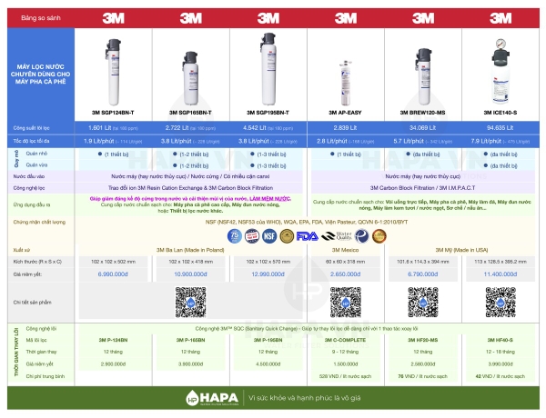 Máy Làm Mềm Nước 3M SGP124BN-T, SGP165BN-T, SGP195BN-T SCALEGARD™ PRO