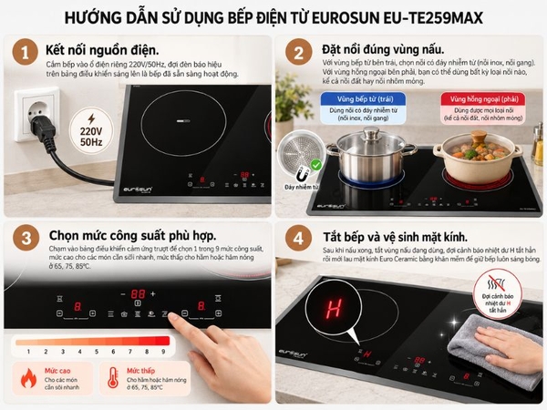Bếp Điện Từ Eurosun EU-TE259MAX 2 Vùng Nấu - Nhập Khẩu Malaysia