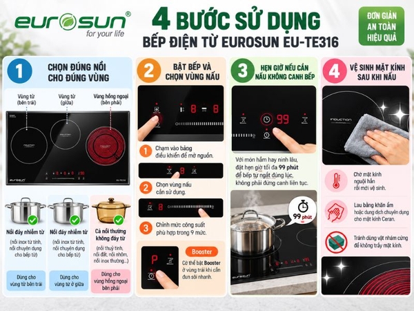 Bếp Điện Từ EUROSUN EU-TE316 3 Vùng Nấu - Nhập Khẩu Malaysia