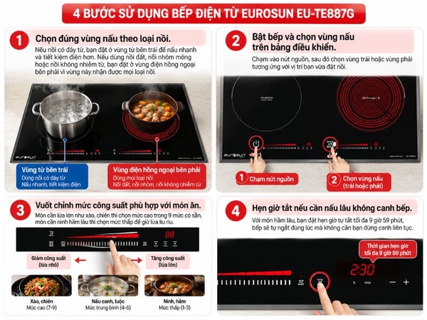 Bếp Điện Từ Eurosun EU-TE887G 2 Vùng Nấu - Nhập Khẩu CHLB Đức