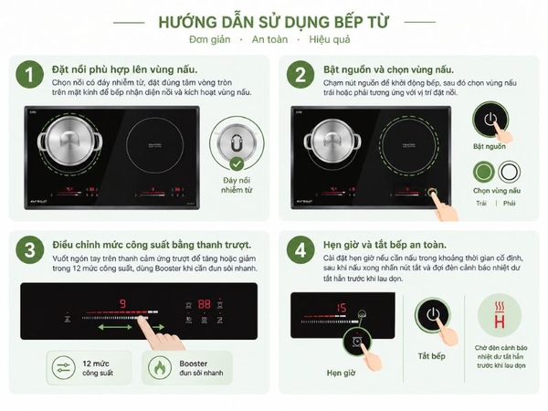 Bếp Từ Đôi EUROSUN EU-T508MAX 2 Vùng Nấu - Nhập Khẩu Malaysia