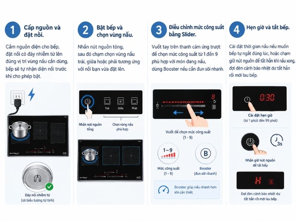 Bếp Từ EUROSUN EU-T386MAX 3 Vùng Nấu - Nhập Khẩu Malaysia
