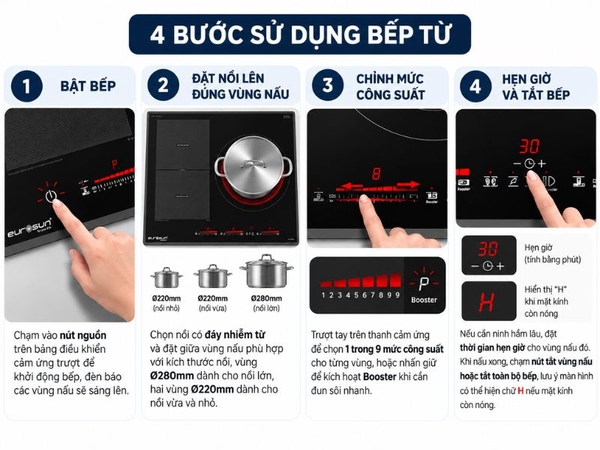 Bếp Từ Eurosun EU-T906G Vuông 3 Vùng Nấu - Nhập Khẩu CHLB Đức